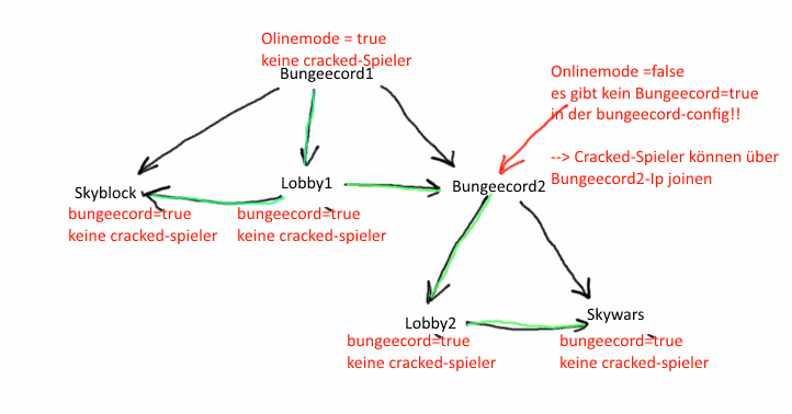 Bungeecord problem.png