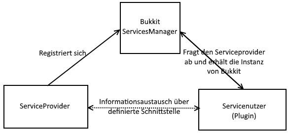 ServicesManager.png
